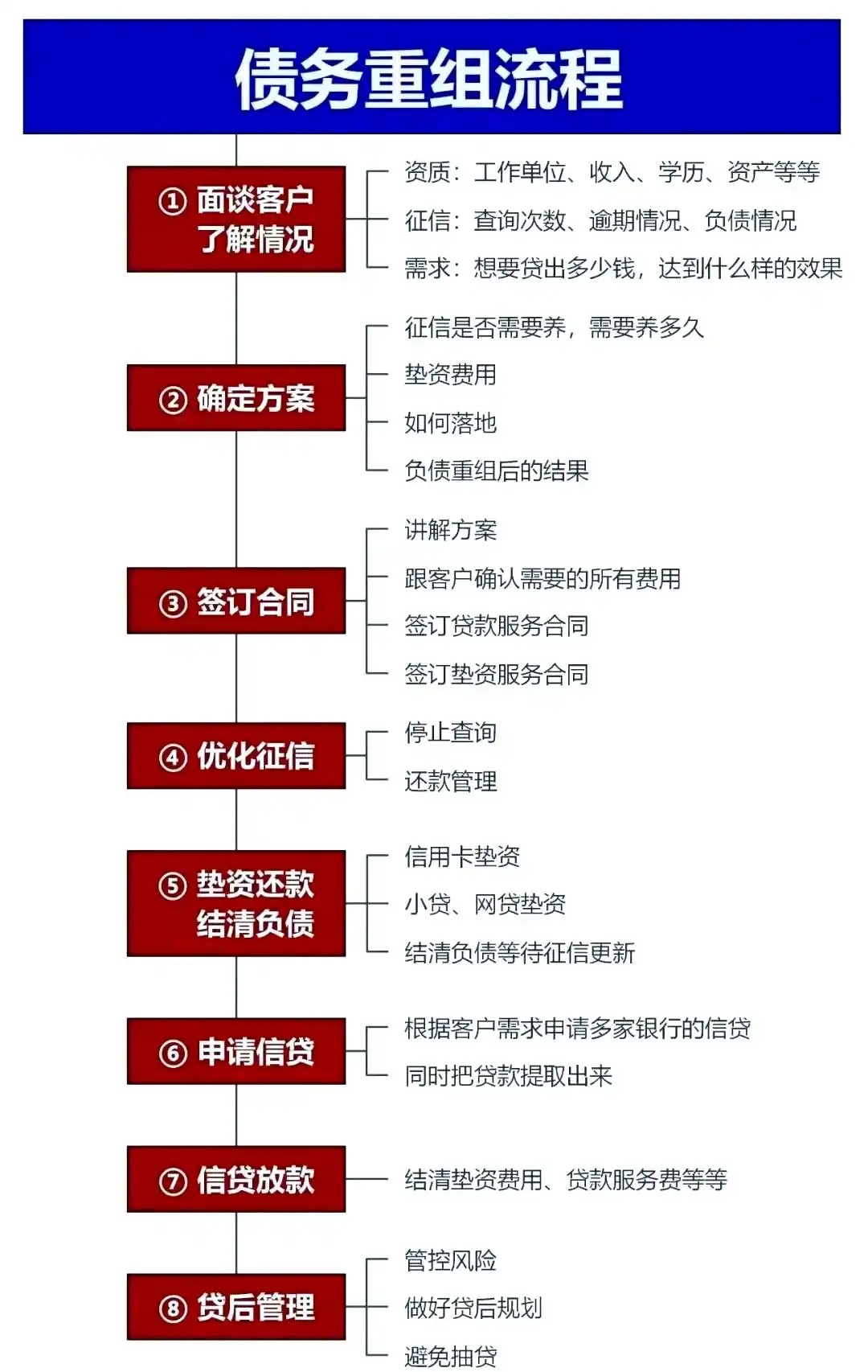在西城，中小企业也可以债务重组吗？
